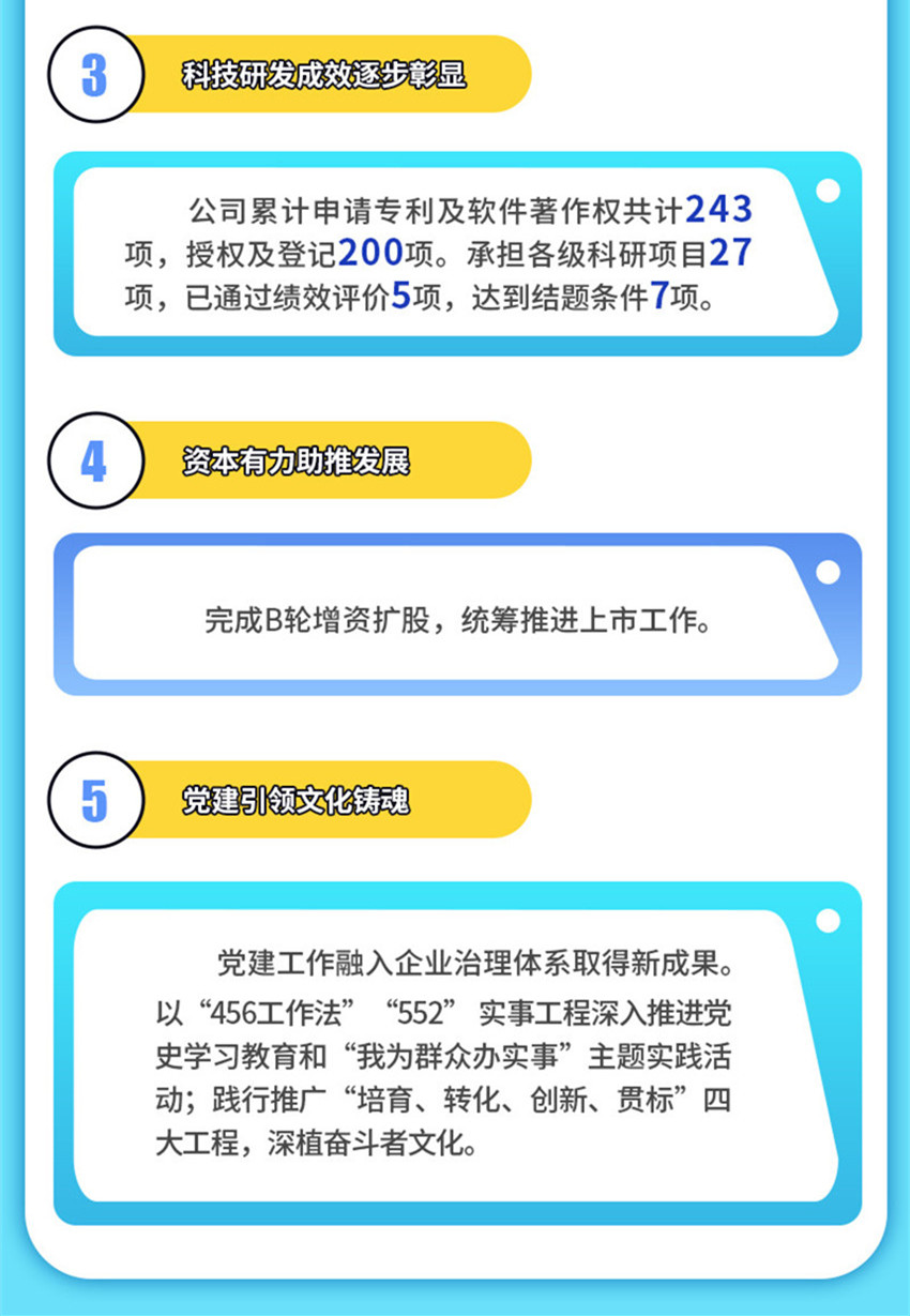 一圖讀懂 2022年行政工作報告核心要點_b_副本12.jpg