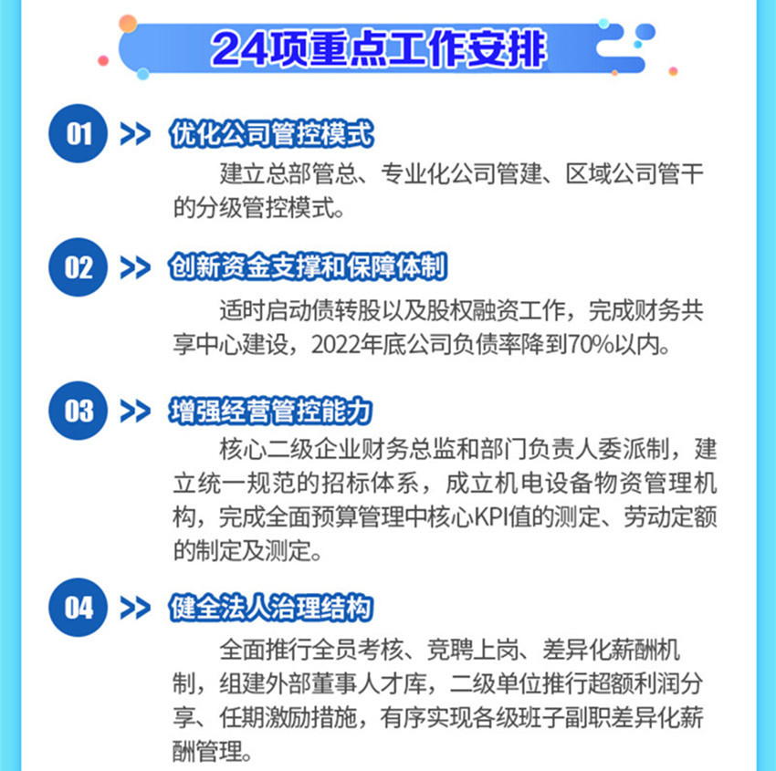 一圖讀懂 2022年行政工作報告核心要點_d_副本11.jpg