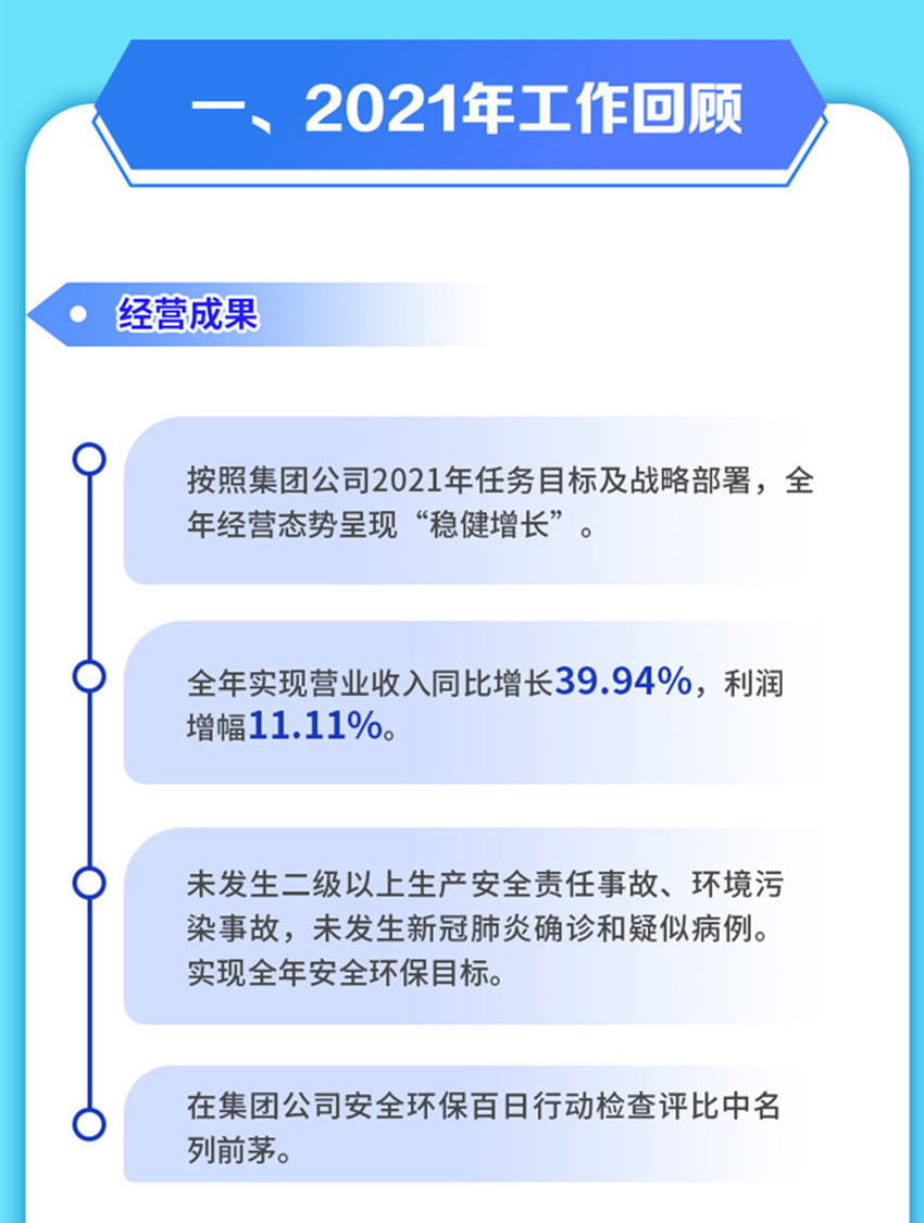 一圖讀懂 2022年行政工作報告核心要點_b_副本_副本01.jpg