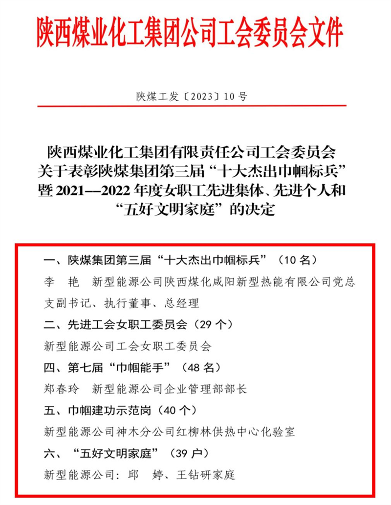 “三八”女職工先進(jìn)集體、先進(jìn)個(gè)人多項(xiàng)榮譽(yù).png